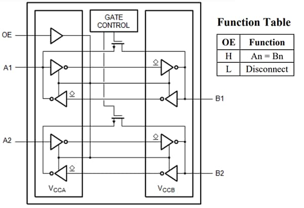 블록 선도 - Diodes Incorporated PI3CLS9606 I3C/I2C-bus 전압 레벨 변환기